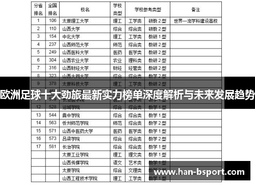 欧洲足球十大劲旅最新实力榜单深度解析与未来发展趋势