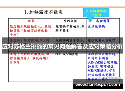 应对苏格兰挑战的常见问题解答及应对策略分析