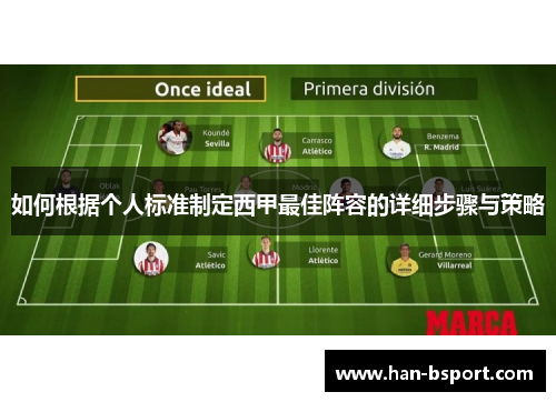 如何根据个人标准制定西甲最佳阵容的详细步骤与策略