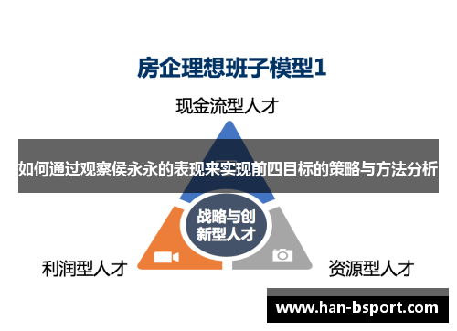 如何通过观察侯永永的表现来实现前四目标的策略与方法分析