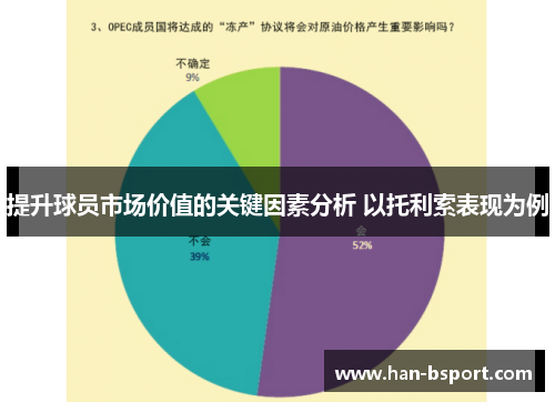 提升球员市场价值的关键因素分析 以托利索表现为例