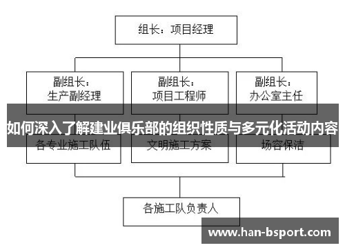 如何深入了解建业俱乐部的组织性质与多元化活动内容