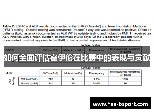 如何全面评估霍伊伦在比赛中的表现与贡献