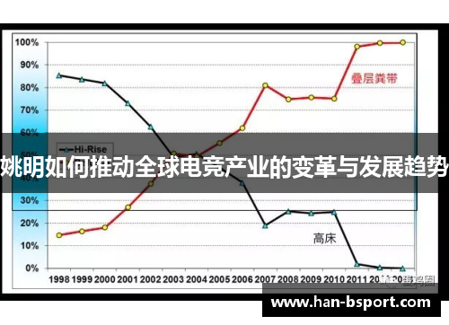 姚明如何推动全球电竞产业的变革与发展趋势