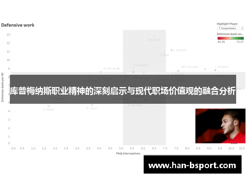 库普梅纳斯职业精神的深刻启示与现代职场价值观的融合分析