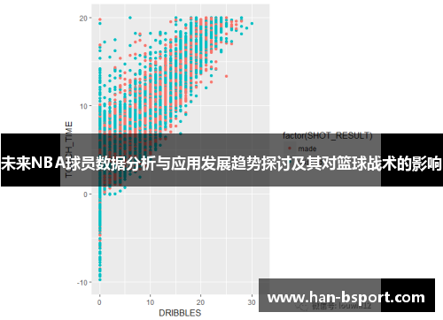 未来NBA球员数据分析与应用发展趋势探讨及其对篮球战术的影响