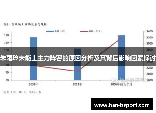 朱雨玲未能上主力阵容的原因分析及其背后影响因素探讨