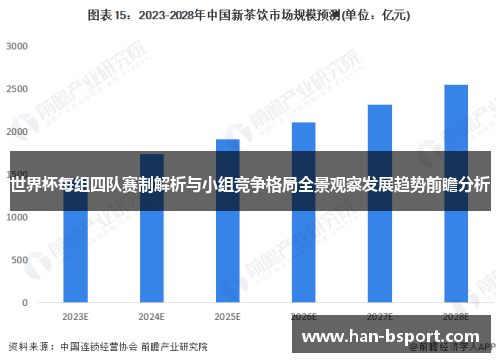 世界杯每组四队赛制解析与小组竞争格局全景观察发展趋势前瞻分析