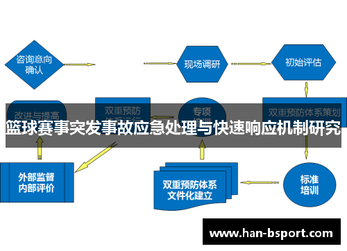 篮球赛事突发事故应急处理与快速响应机制研究